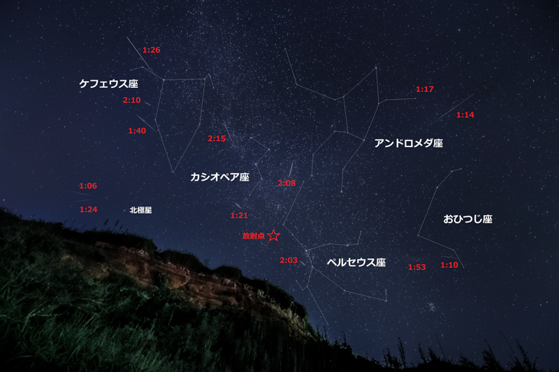 ペルセウス流星群[図解]B.jpg